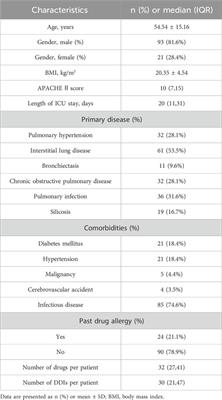 Prevalence and clinical significance of potential drug-drug interactions among lung transplant patients